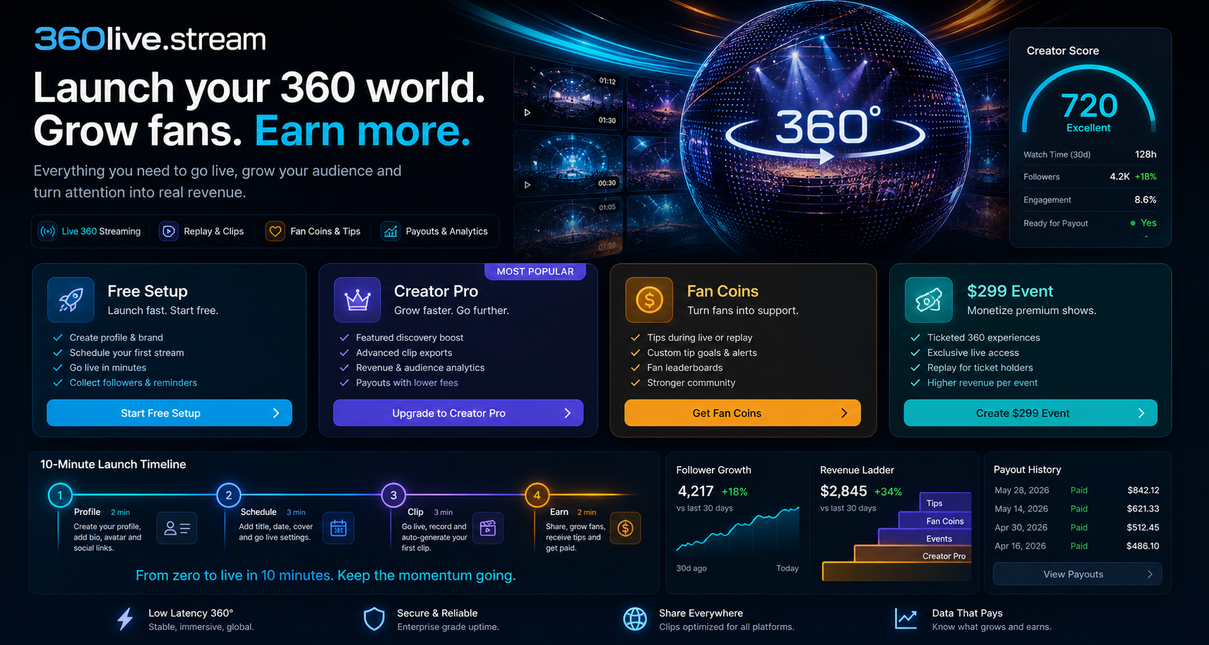 360live.stream product visual