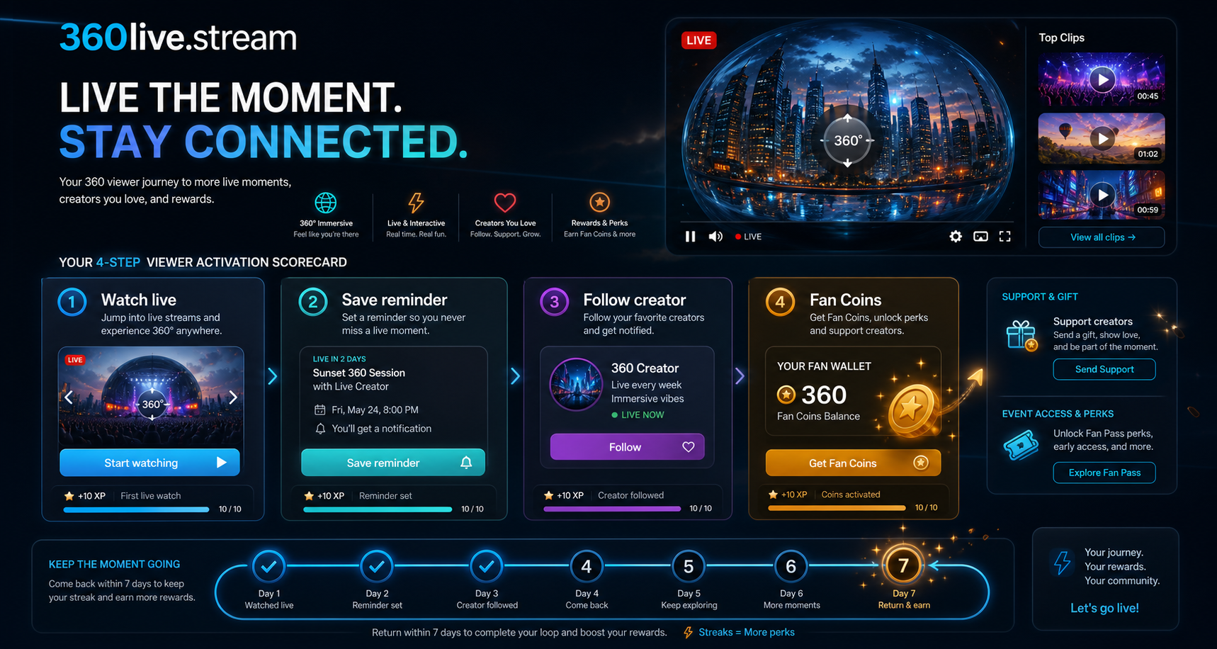 Viewer activation scorecard showing Watch live, Save reminder, Follow creator and Fan Coins.